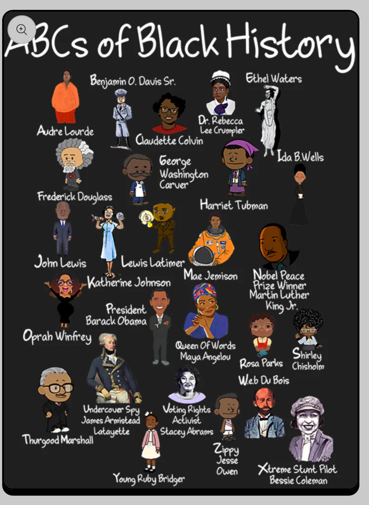 ABCs of Black History